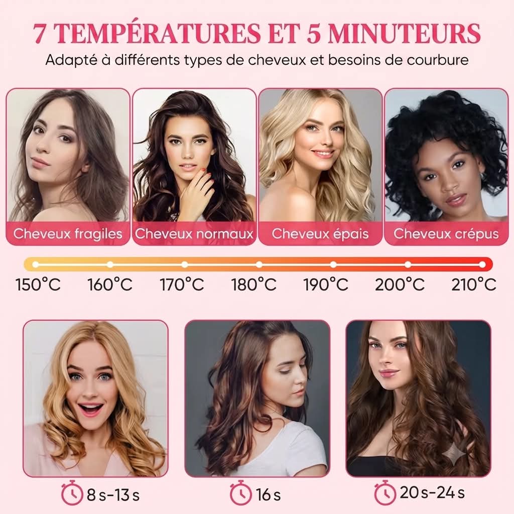 Bigoudi Pro à haute technologie